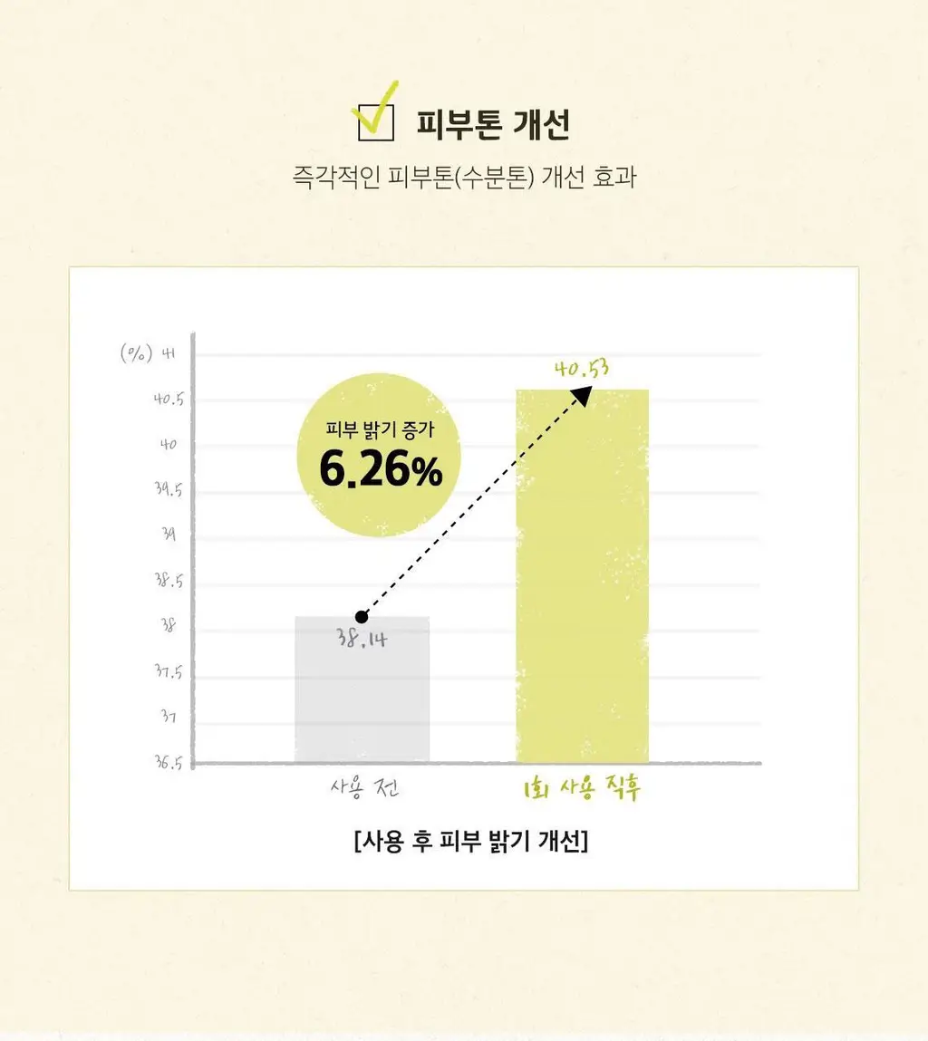 [홈케어] 스킨푸드 푸드 마스크 120g 8종 중 택1 상세페이지 50